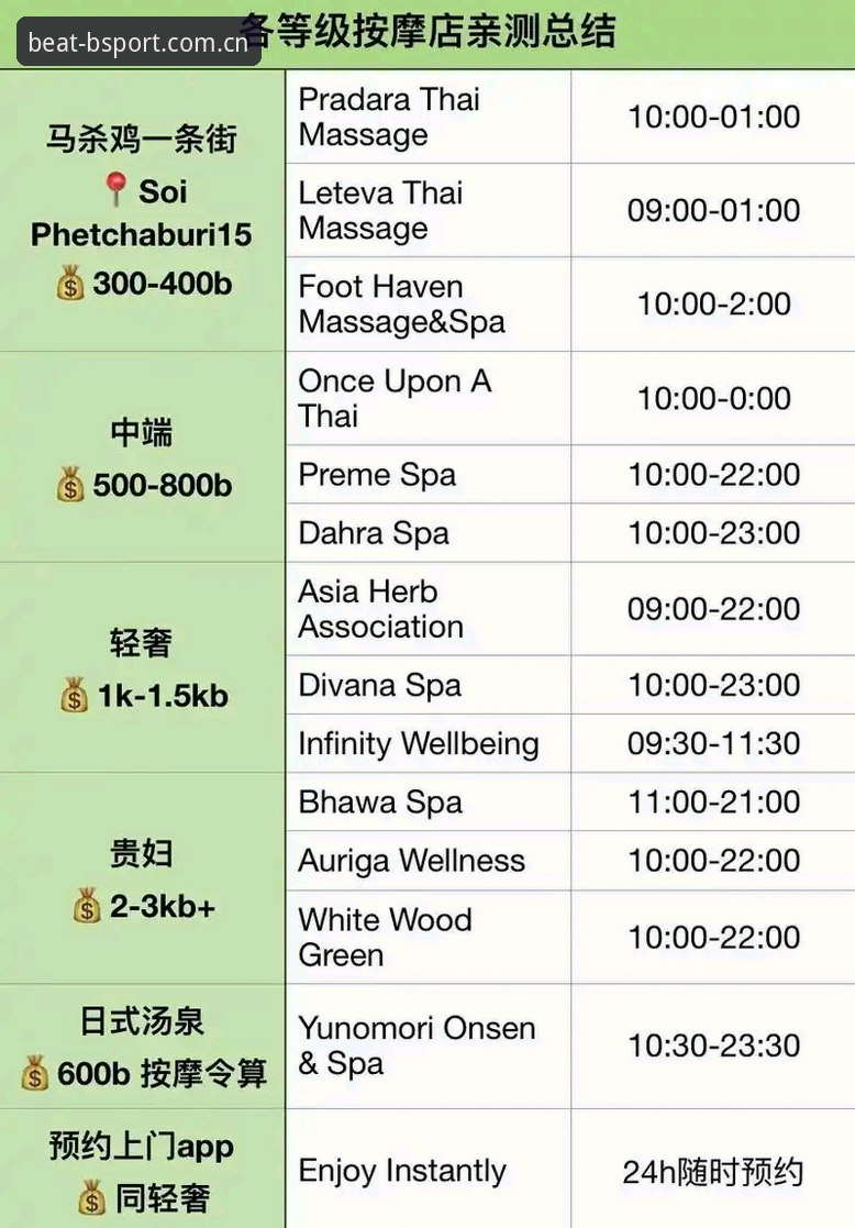 资深用户亲测：B体育官方网站登录入口选择心得与多维度分析